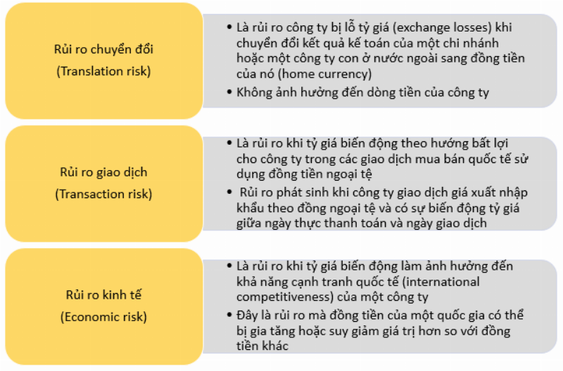 Hinh minh hoa ngan gon ve ly thuyet ngang gia lai suat IRP trong tai chinh quoc te